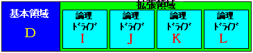 SCSI HDD